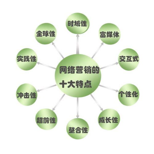 奢侈品回收行業(yè)如何通過(guò)網(wǎng)絡(luò)營(yíng)銷(xiāo)實(shí)現(xiàn)千萬(wàn)盈利